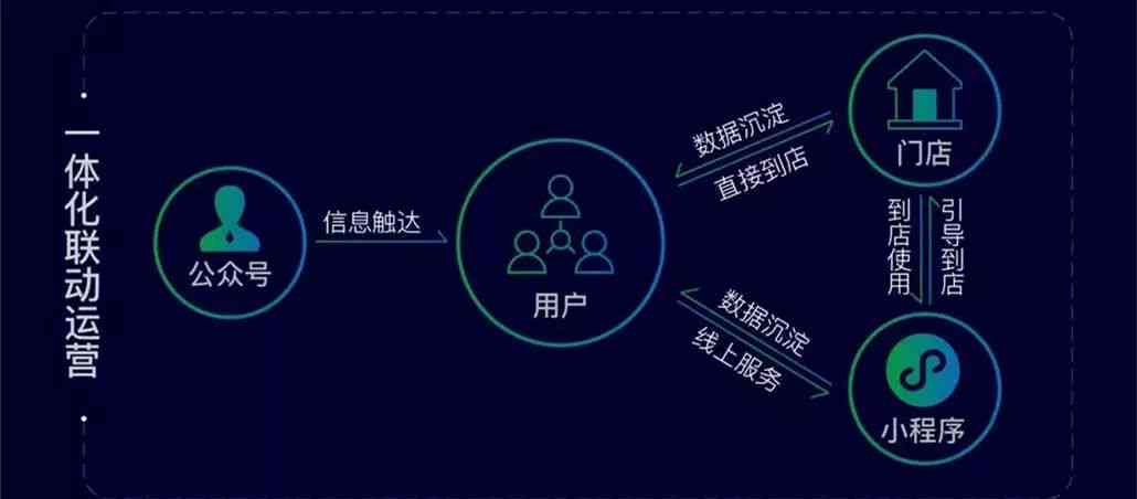 微信AI：赋能智能交流，开启未来沟通新篇章