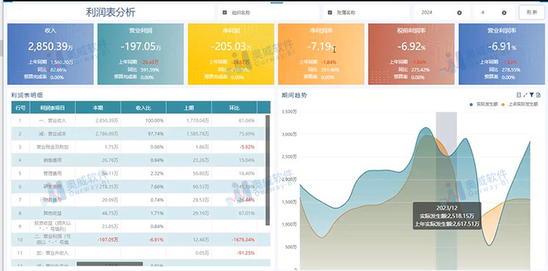 AI生成分析报告模板全攻略：从创建到应用一步到位