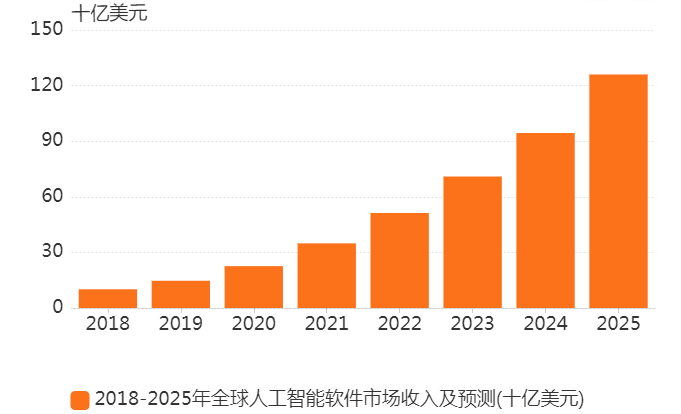 AI技术助力的文案软件推荐