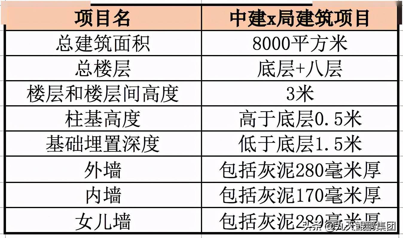 AI写作如何掌控字符数量