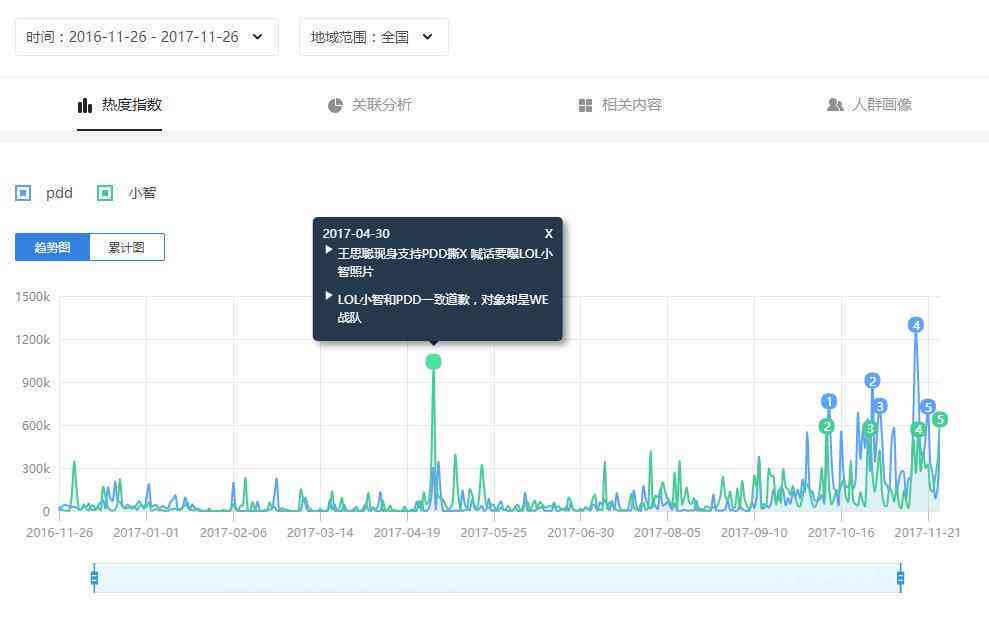 头条ailab：今日头条新闻阅读体验，极速版官方免费与头条号使用指南