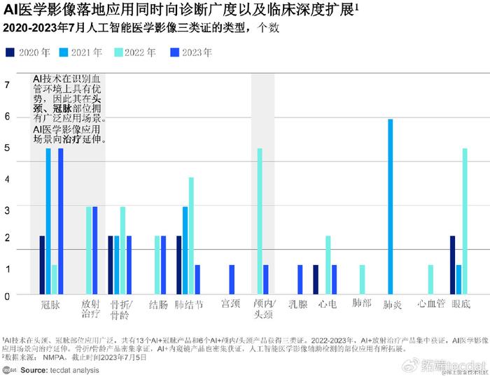 探索医美行业专用AI文案软件：功能与优势全面解析