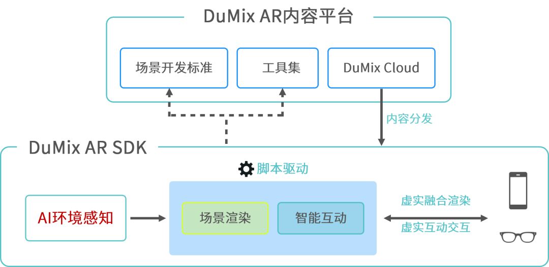 AI共享平台：C#共享API、资料库、AR技术及AirTag解决方案