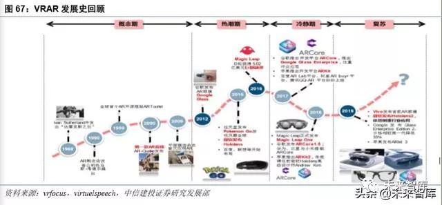 AI共享平台：C#共享API、资料库、AR技术及AirTag解决方案