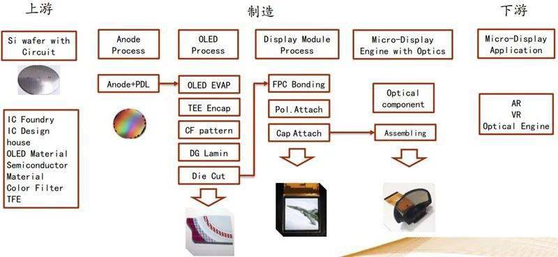 AI共享平台：C#共享API、资料库、AR技术及AirTag解决方案