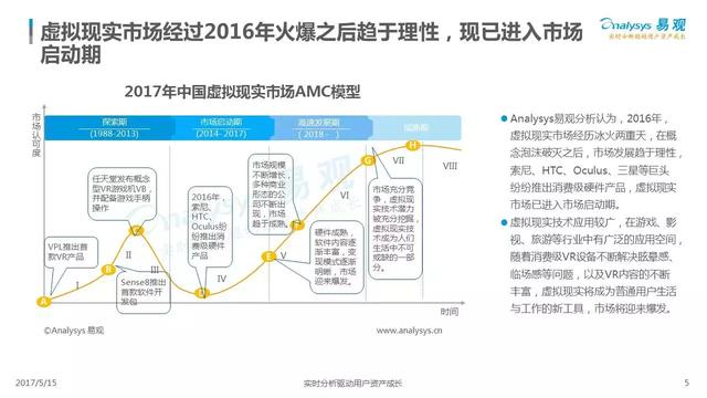 AI共享平台：C#共享API、资料库、AR技术及AirTag解决方案