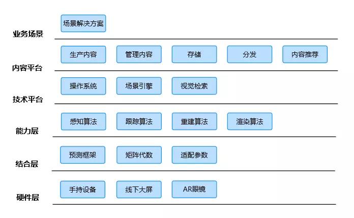 AI共享平台：C#共享API、资料库、AR技术及AirTag解决方案