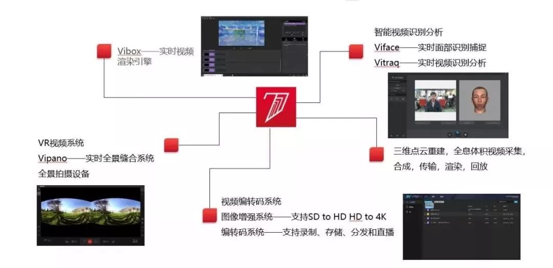 AI共享平台：C#共享API、资料库、AR技术及AirTag解决方案