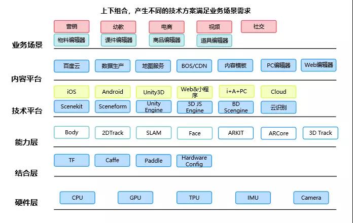 AI共享平台：C#共享API、资料库、AR技术及AirTag解决方案