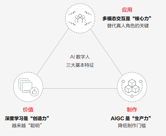 AI数字人是什么？其含义、诞生时间及所属行业