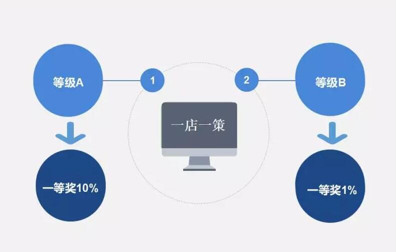 数字化创意文案：打造高效数字营销策略