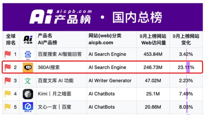 ai随拍怎么成为创作者模式：详解操作步骤与技巧