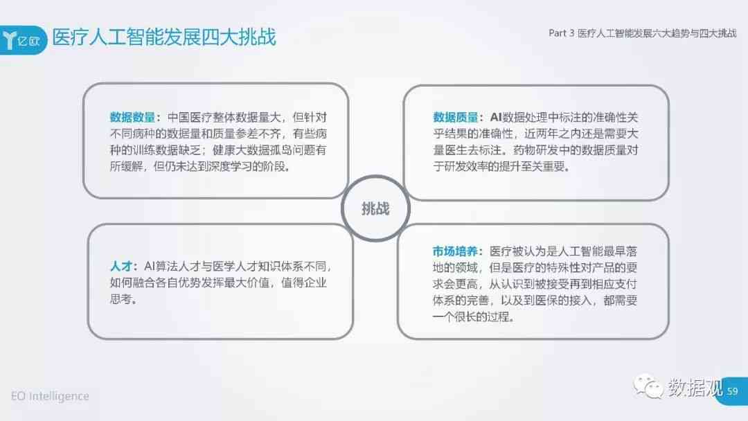 全面解析：医疗AI行业背景深度调查报告撰写指南