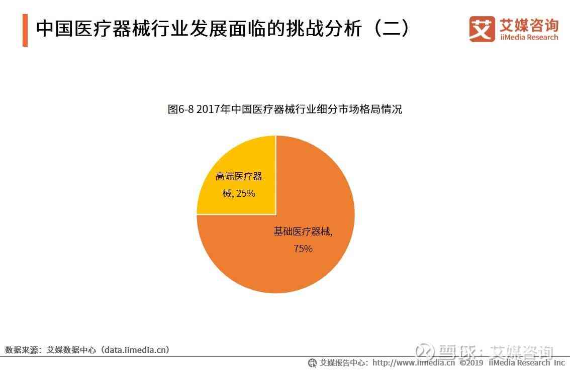 全面解析医疗行业：趋势、挑战与机遇背景分析