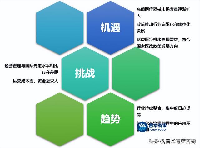 全面解析医疗行业：趋势、挑战与机遇背景分析