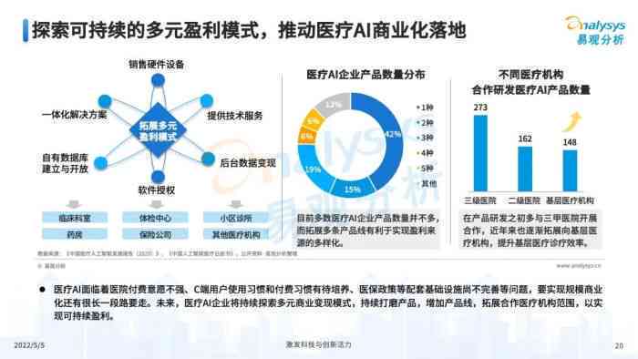 全面解析医疗行业：趋势、挑战与机遇背景分析