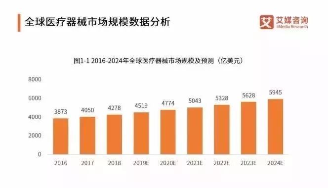 全面解析医疗行业：趋势、挑战与机遇背景分析