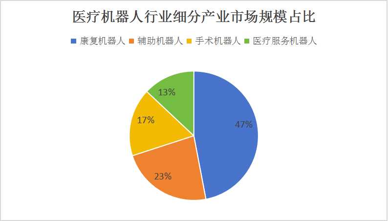 医疗市场背景分析与调查：全面解读行业现状与发展