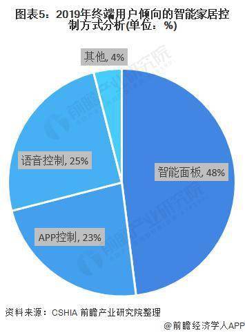 医疗市场背景分析与调查：全面解读行业现状与发展