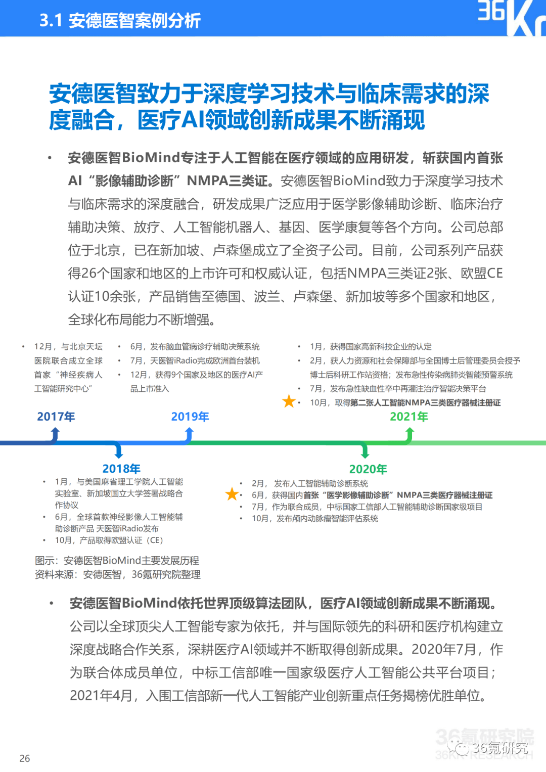 医疗ai行业背景调查报告