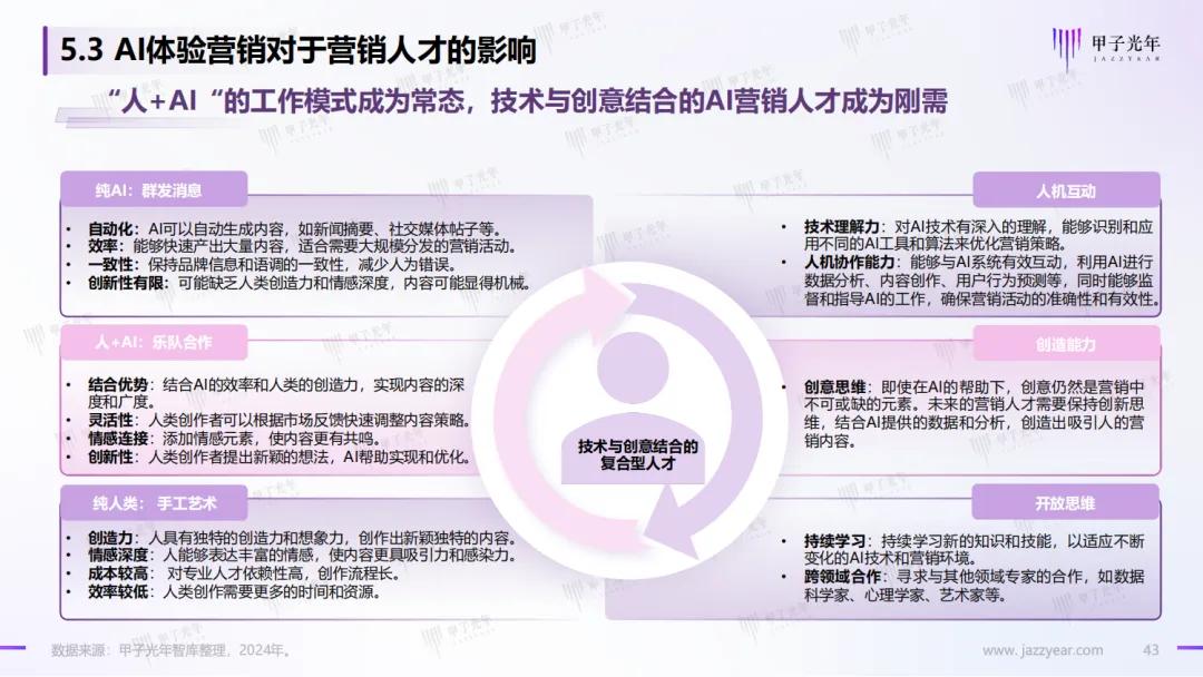 全面解析AI绘画应用现状：撰写调查报告的完整指南与策略