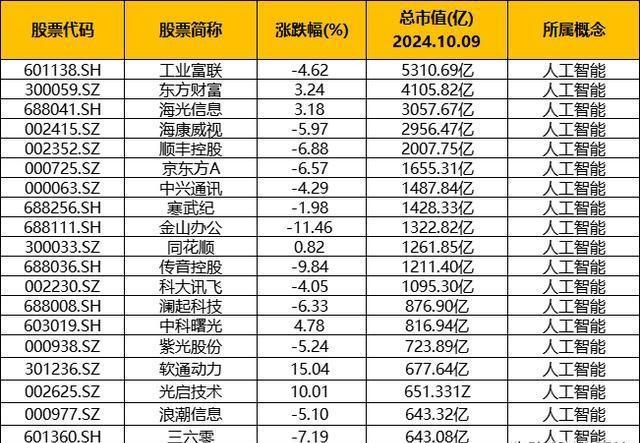 AI概念股深度解析与市场趋势研究报告