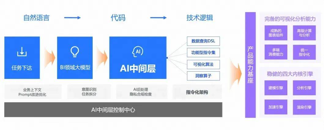 ai平台简介：建设、架构、研发及产品全解析