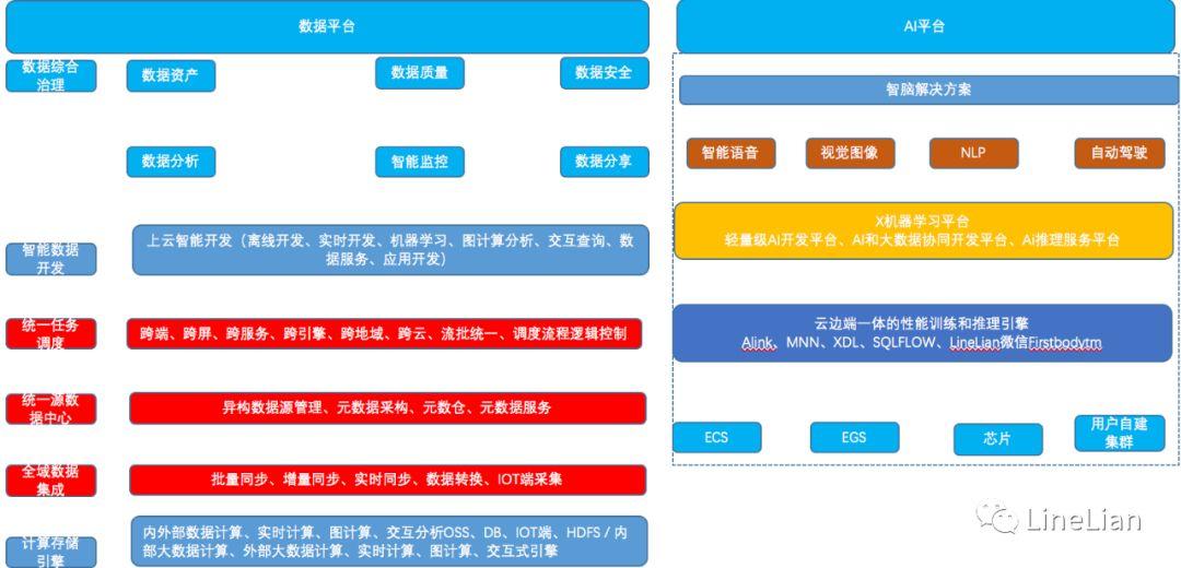 ai平台简介：建设、架构、研发及产品全解析