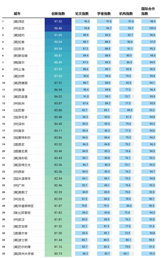 全球AI写作工具Top 10榜单盘点