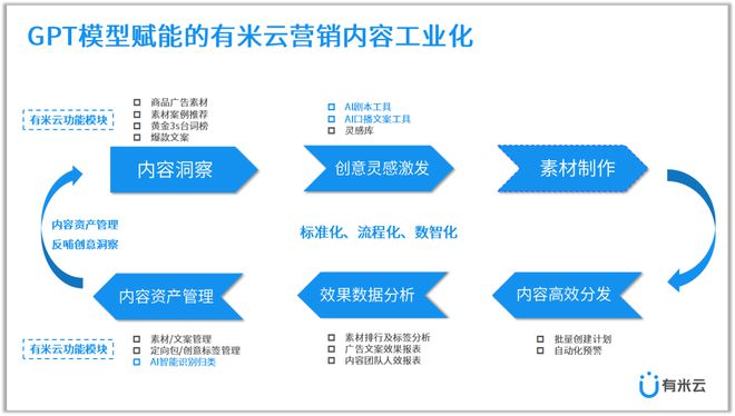 掌握有米云AI脚本创作全攻略：一键生成各类内容，轻松提升创作效率