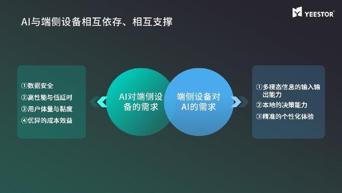 AI文本分析：工具安全性、培训、接口与系统整合探究