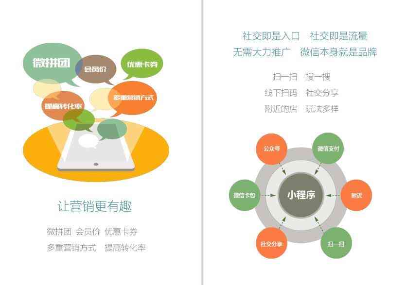 微信营销广告词：写作技巧、广告语大全、文案汇编及方式汇总