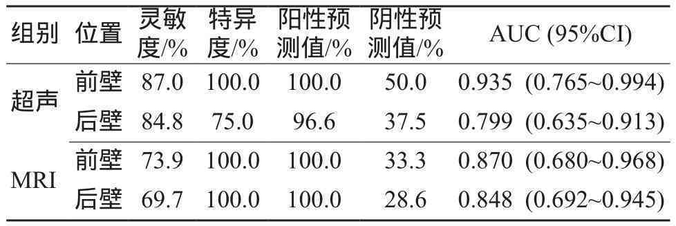 检查报告a1期什么意思：解析检查结果a与ac的含义