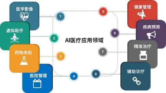 医学AIC全解析：含义、应用及未来发展