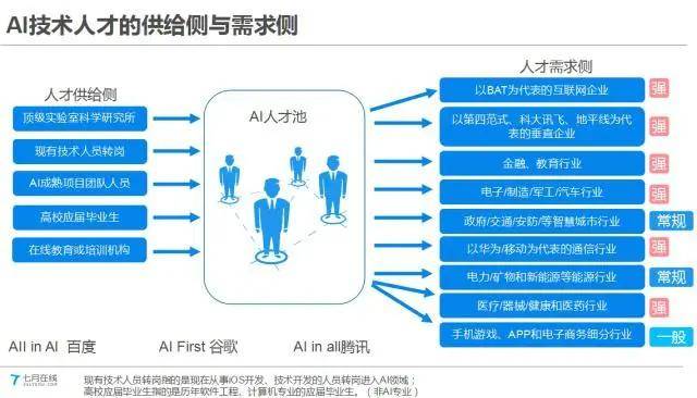 AI教学精粹：快速掌握核心要领