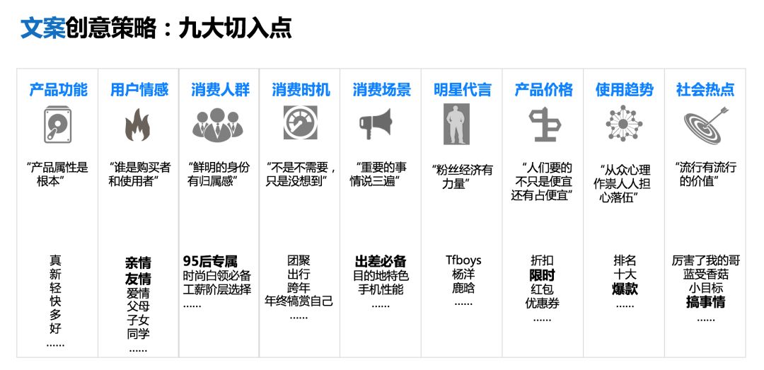 文案标题命名方式-文案标题命名方式有哪些