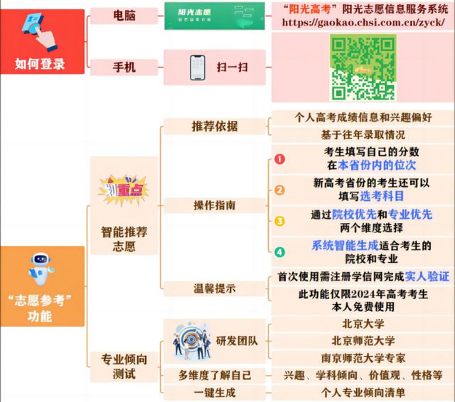 AI智能志愿推荐：优势解析、方案制定及院校推荐