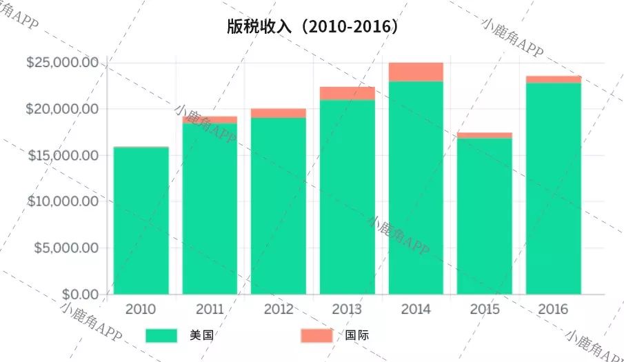 创作的歌曲怎么赚钱？从版税到演出收入全解析