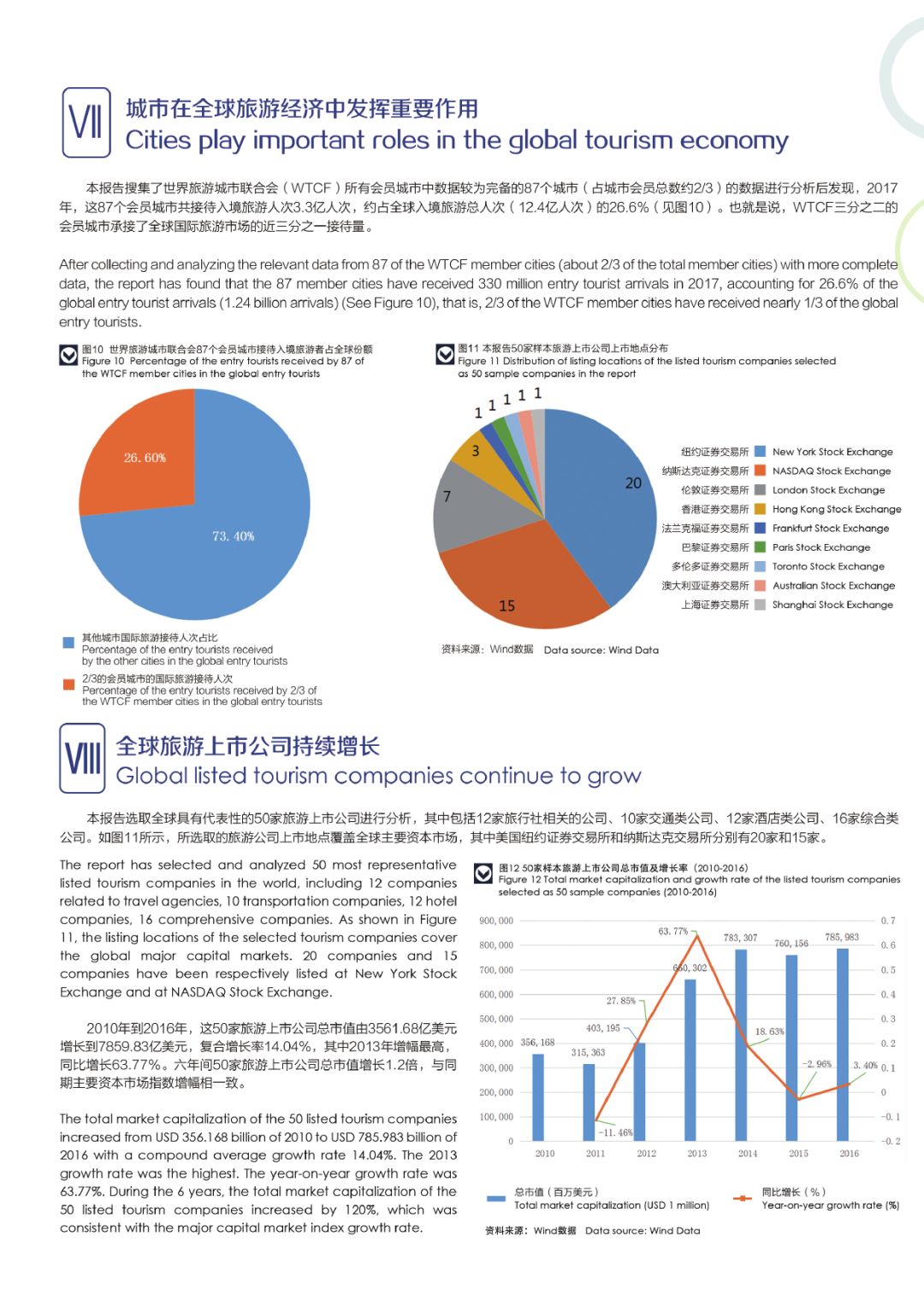 全球洞察：2018年世界发展综合报告与深度解析