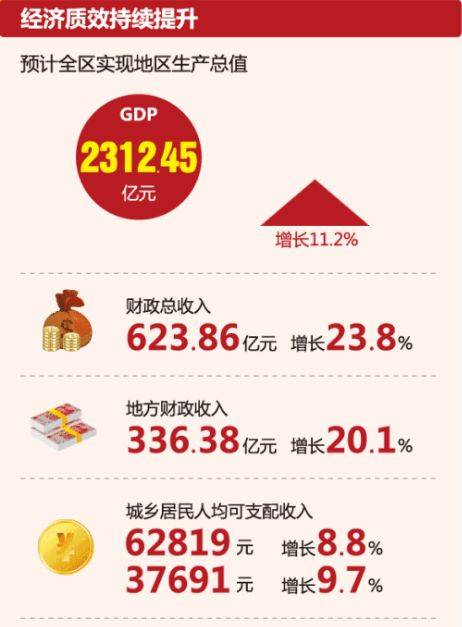 2018年经济发展报告：解读、心得与经济总量突破概述