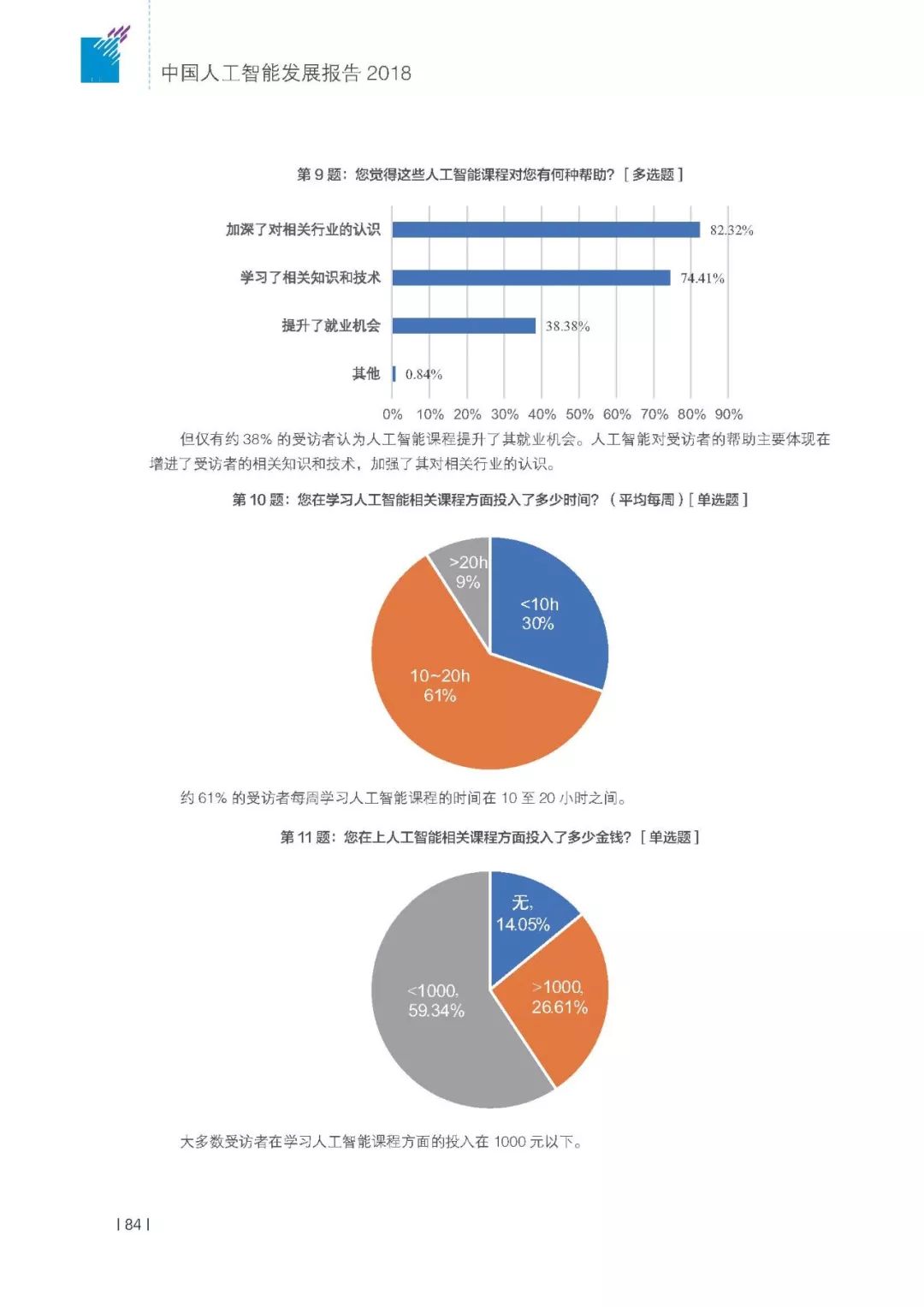 2018ai发展报告