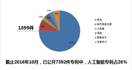 全面解析AI领域的热门议题与解决方案