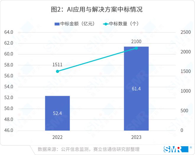 全面解析AI领域的热门议题与解决方案