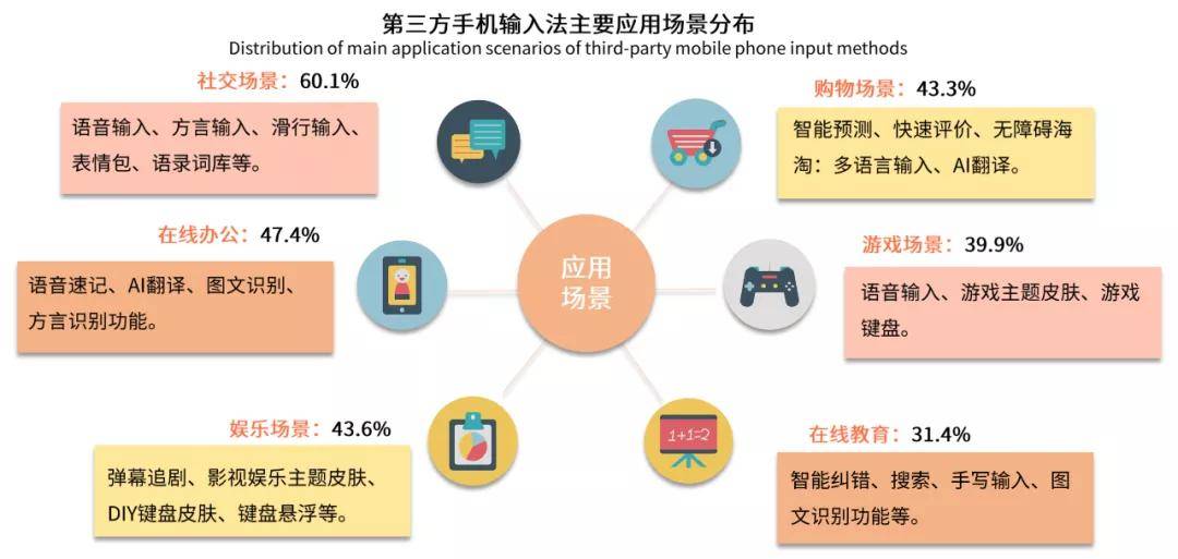 深入解析：聊天AI、AI写作机器人及其功能差异与适用场景比较