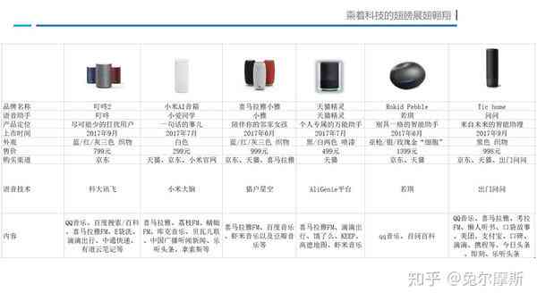 深入解析：新科AI音箱综合性能评测与用户反馈洞察