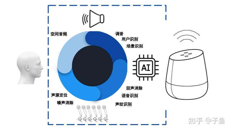 深入解析：新科AI音箱综合性能评测与用户反馈洞察