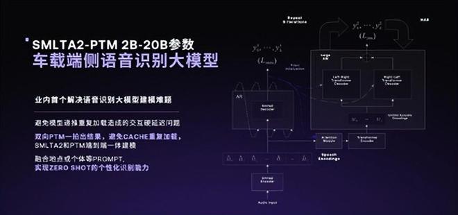 全面解析新科AI音箱评测报告：如何客观评估产品性能与价值