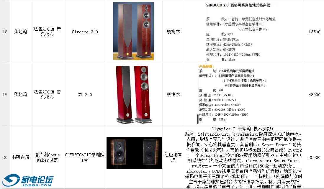 新科音箱怎么使用说明？新科音箱使用说明书