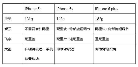 大疆创新测试题目答案及工资待遇，测试题与加班情况概述