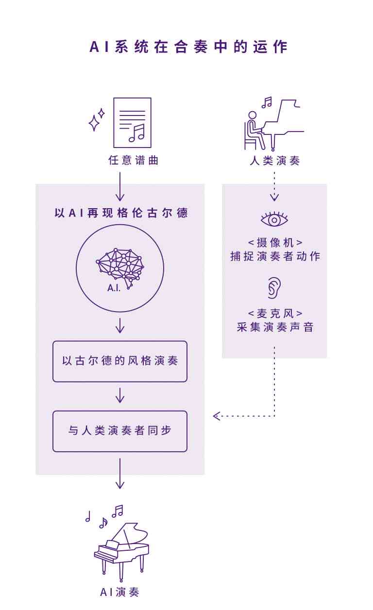 深入解析：创意AI如何从构思到成品——全面揭秘创作流程与技巧